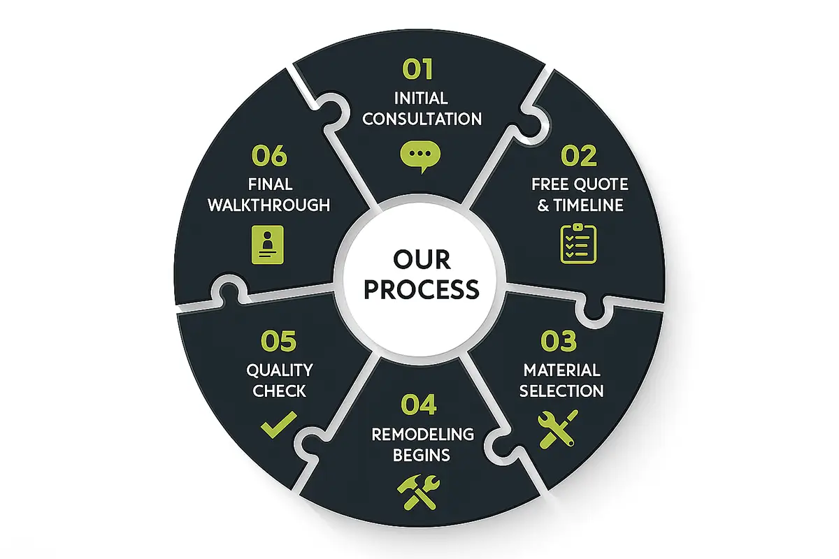 Infographic Infographic